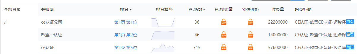 ce认证公司关键词优化