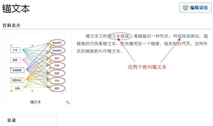 Anchor Text-链接锚文本
