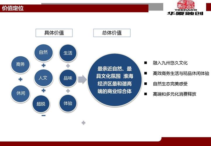 群站定位：N个营销型网站如何定位