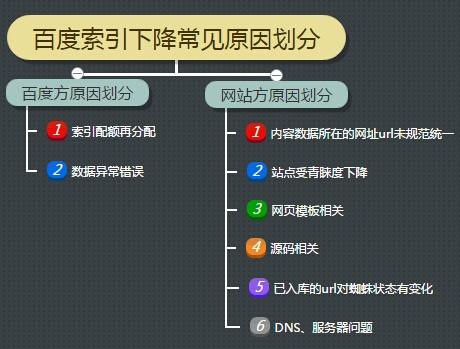 百度索引量工具常见问题解析（二）