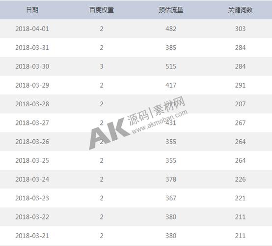 长尾词文章一般多久会有排名