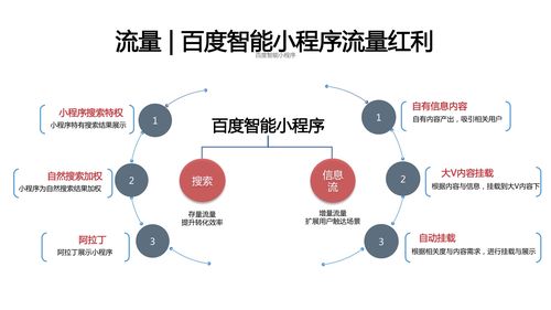 第三方接入百度智能小程序版本回退的接口地址和参数说明